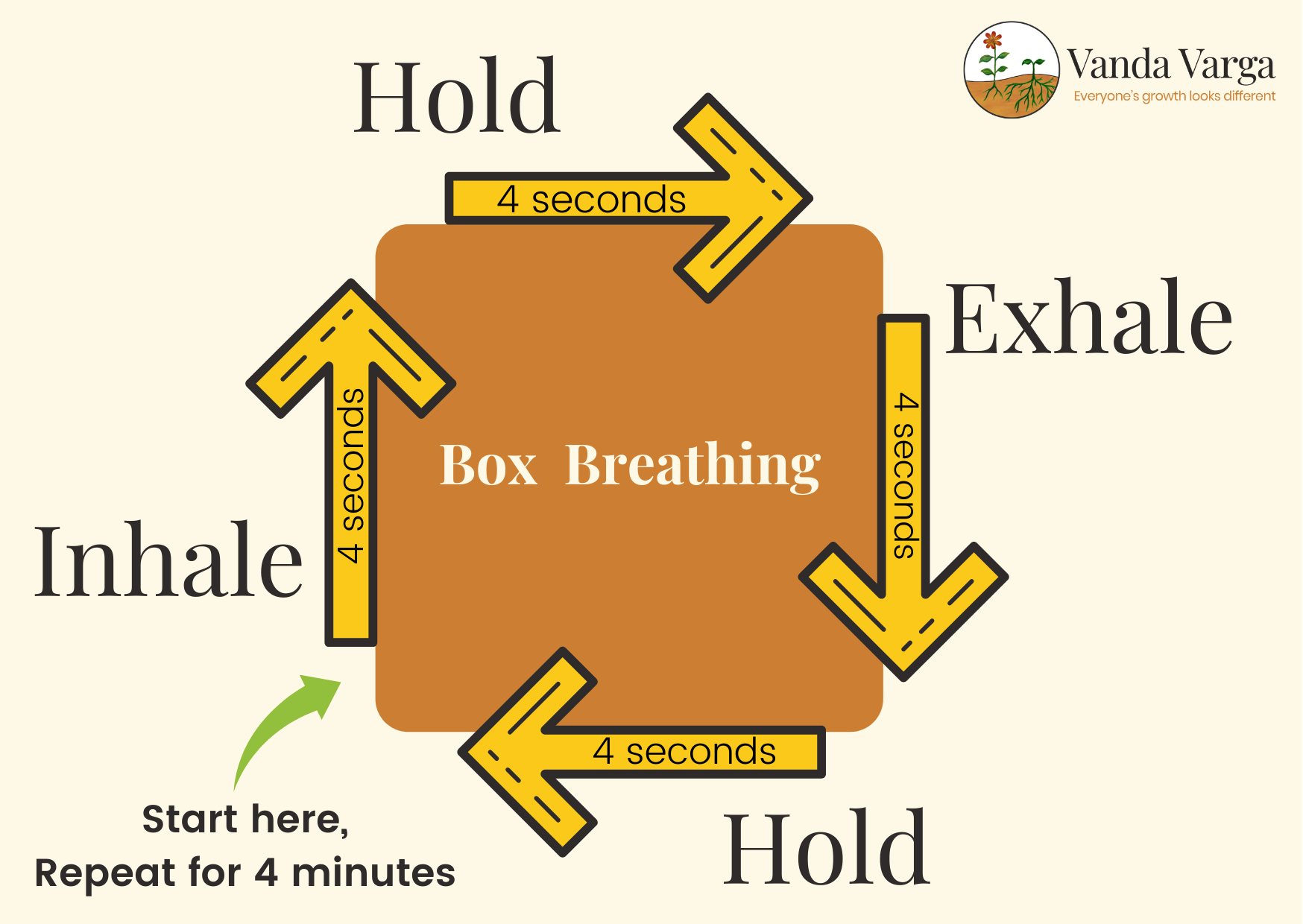Box Breathing exercise - Inhale, Hold, Exhale, Hold